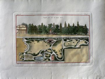 Jean Charles Krafft. Plan des plus Beaux Jardins... Paris: Levault, 1809