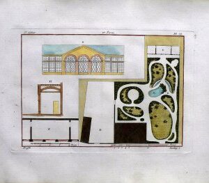 Jean Charles Krafft. (Water features) Plans des plus Beaux Jardins... Paris: Levrault, 1809