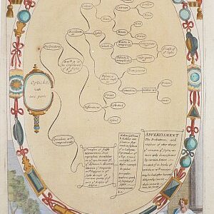 Opticks and Perspective London, Blome, 1686